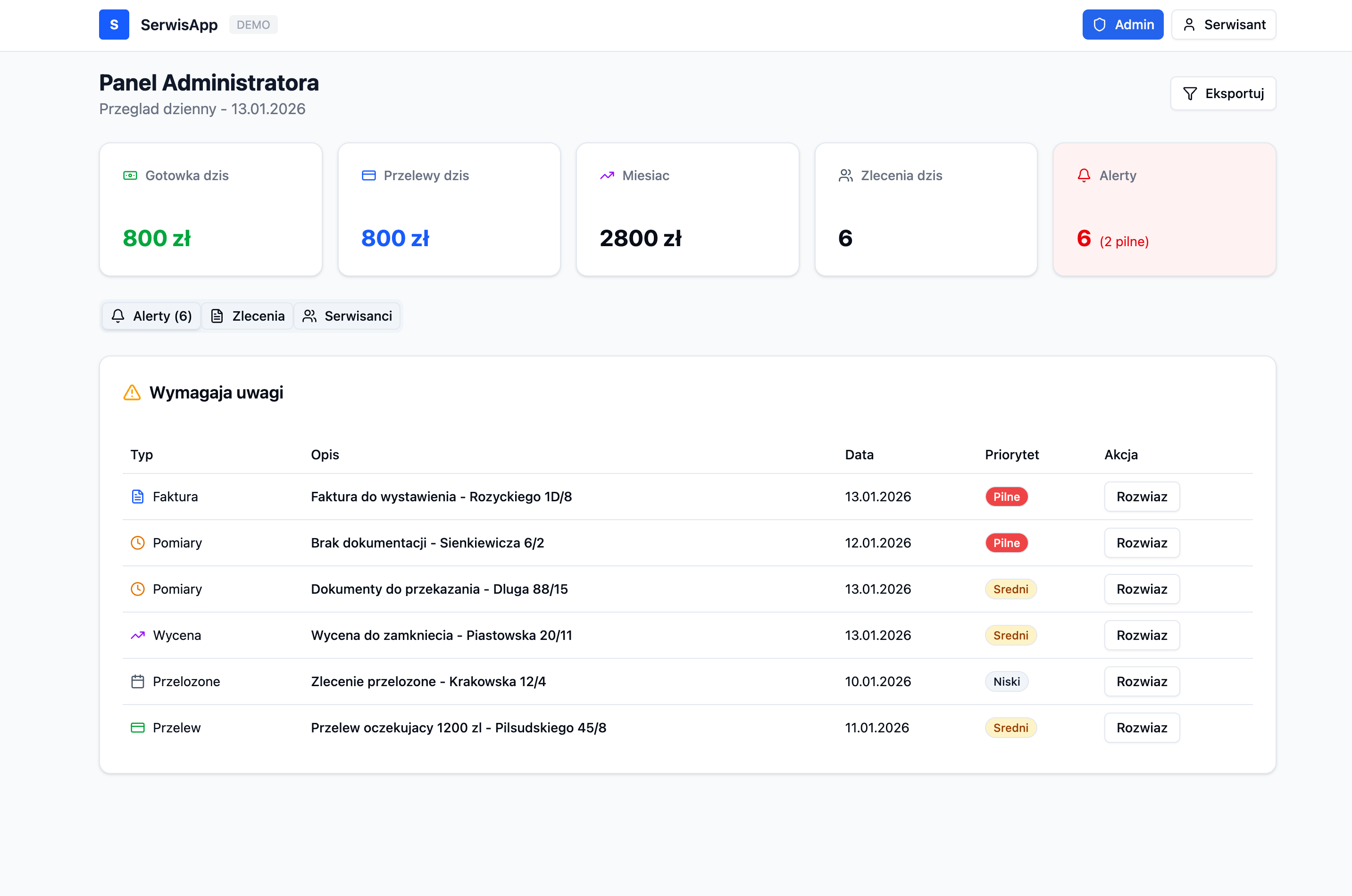 Panel Administratora - SerwisApp