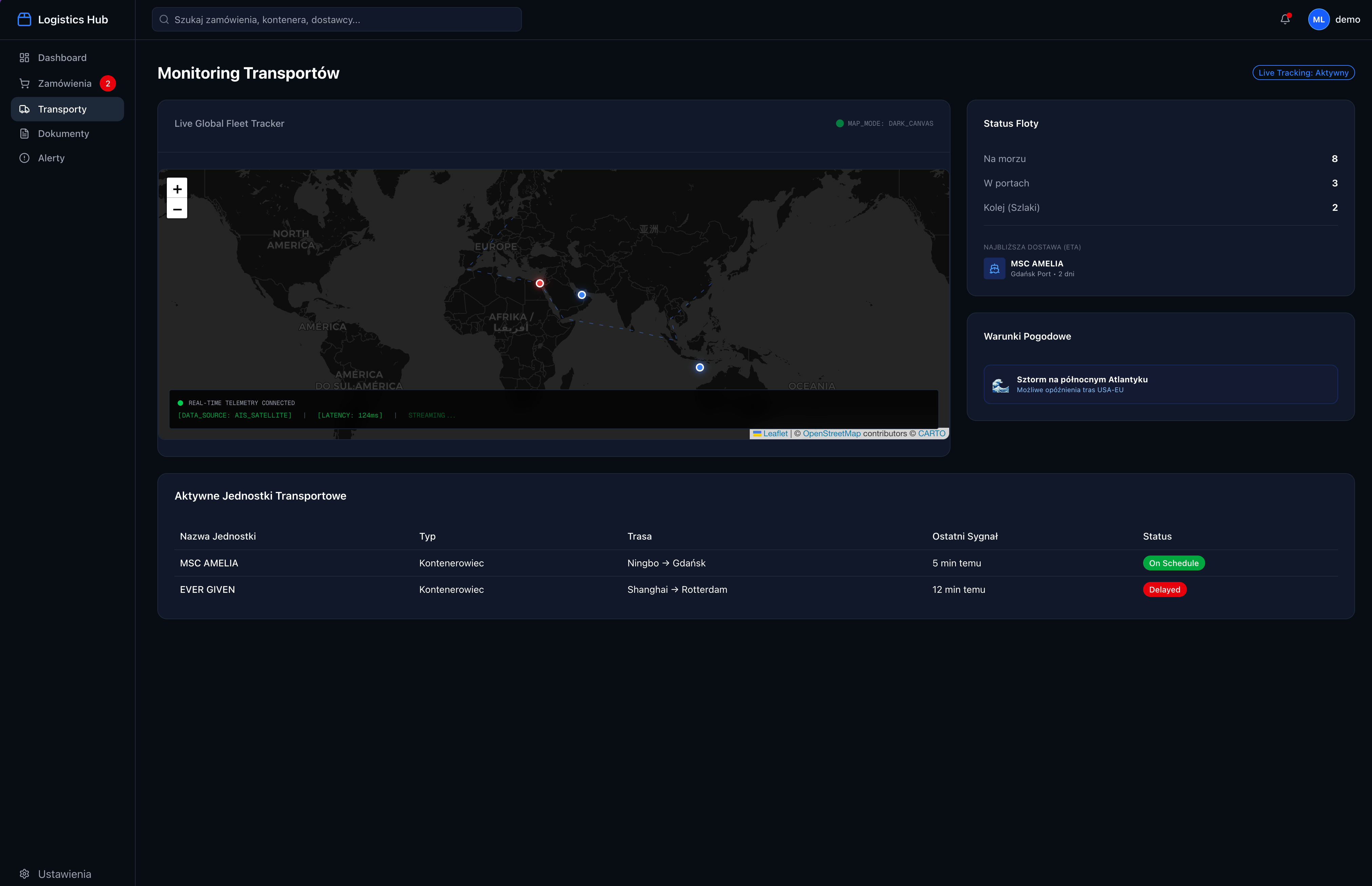 Monitoring Transportów
